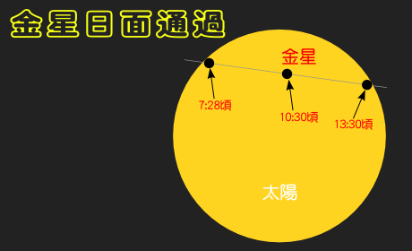 金星通過画像